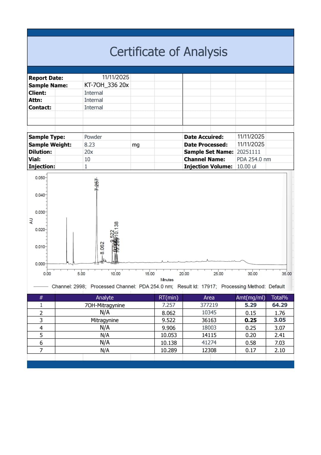 Legacy Daily – Premium Kratom aus Thailand für Energie, Fokus & innere Ruhe