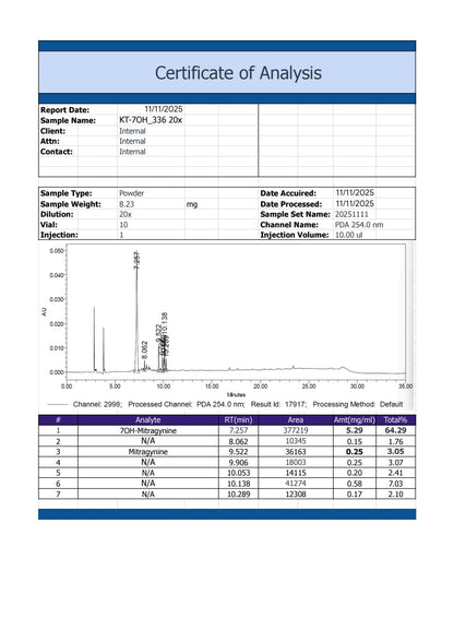 Legacy Daily – Premium Kratom aus Thailand für Energie, Fokus & innere Ruhe
